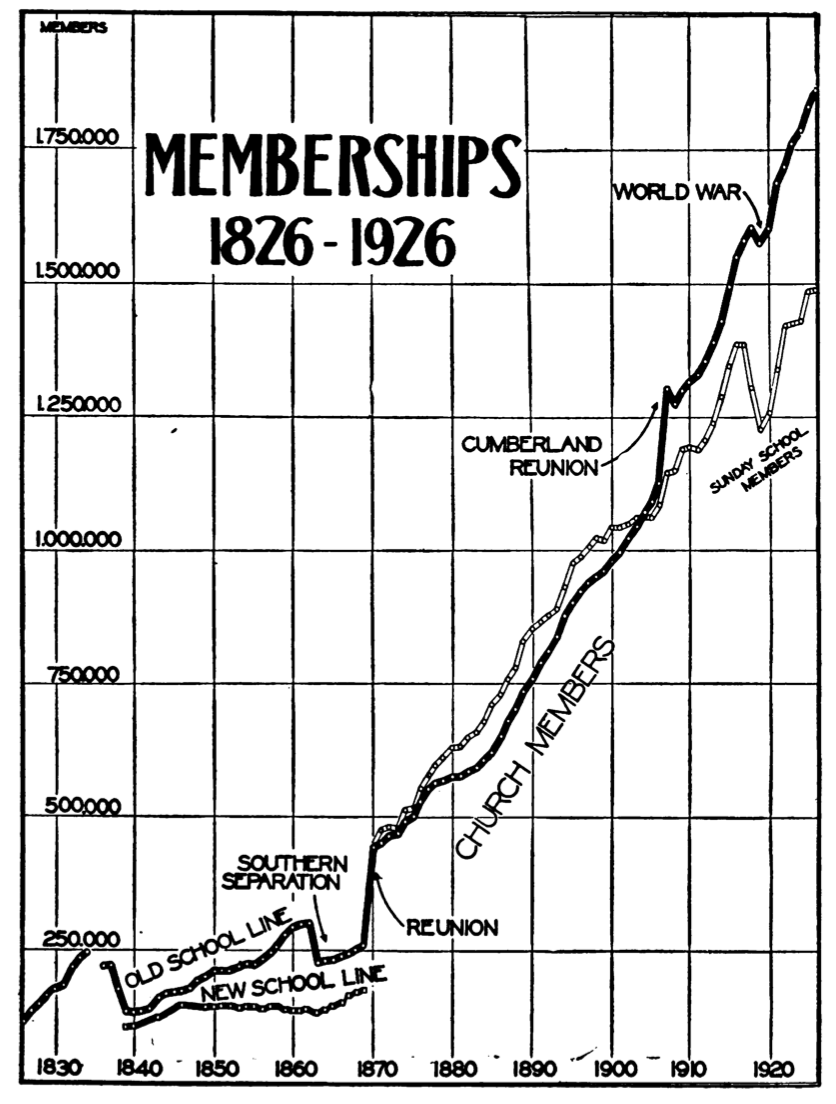 A chart of membership from Weber, p. 46.
